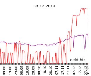 Tammerkoski juoksutus_syksy 2019